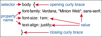 figure 3: anatomy of a statement